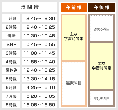 松本筑摩高等学校：午前部・午後部日課表