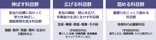 多部制（三部制）のイメージ