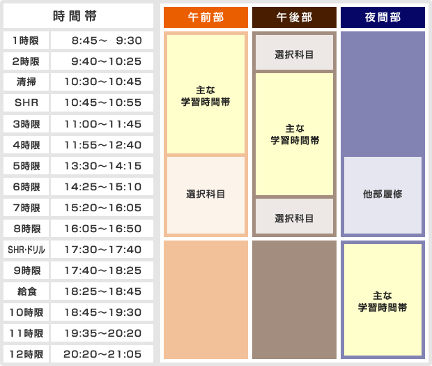 多部制（三部制）のイメージ